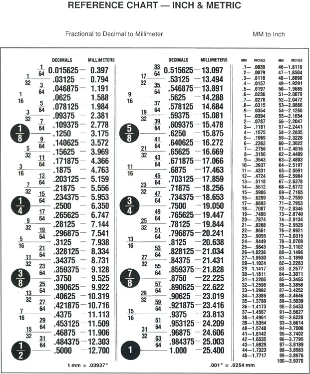 pin-on-measurments